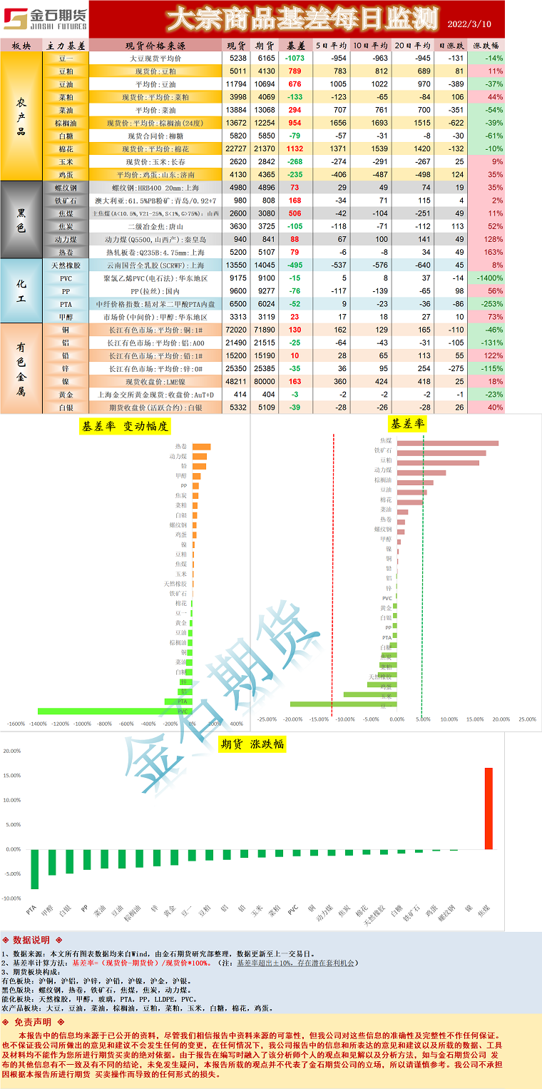 企业微信截图_16469029858972.png