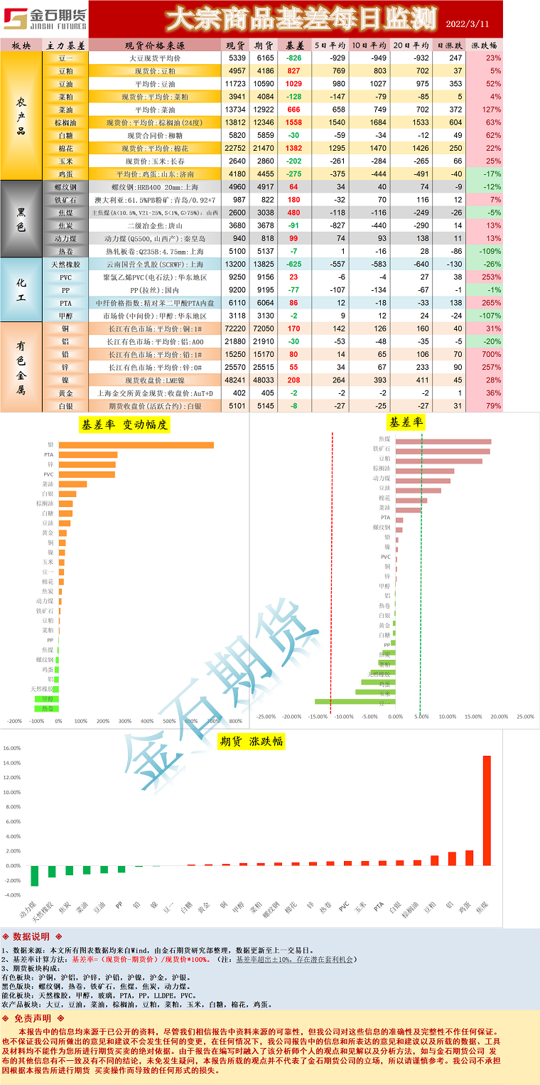 企业微信截图_16469889111527.png