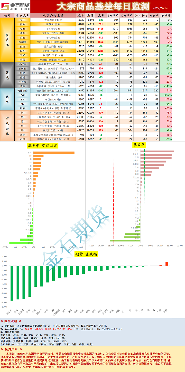 企业微信截图_16472490311616.png