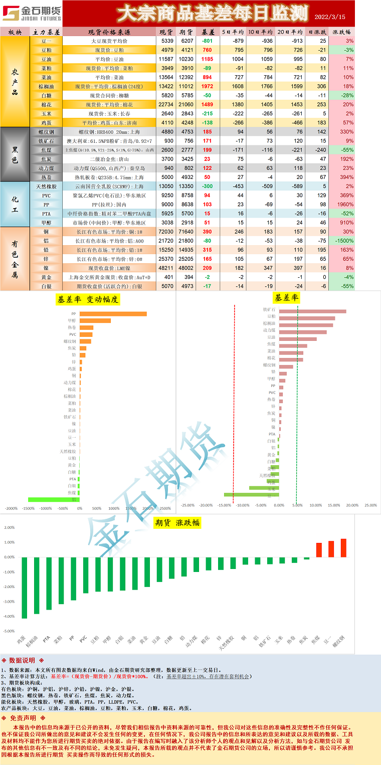 企业微信截图_16473353112281.png