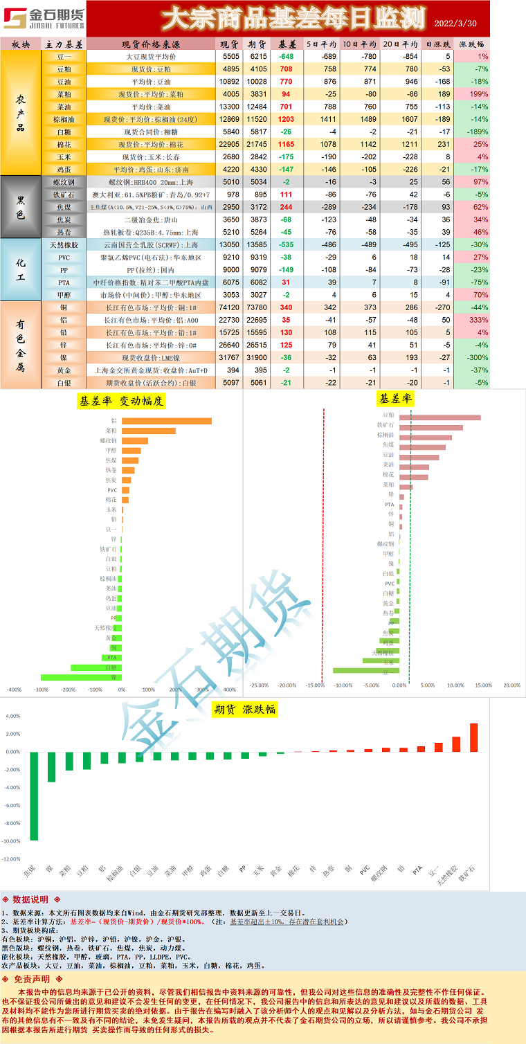 企业微信截图_16486282079358.png