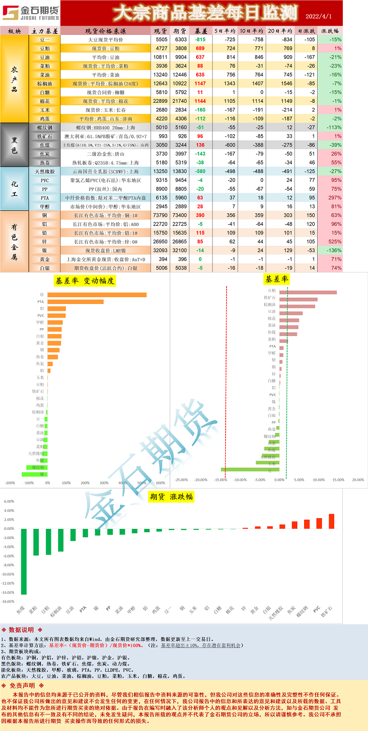 企业微信截图_16488044368146.png