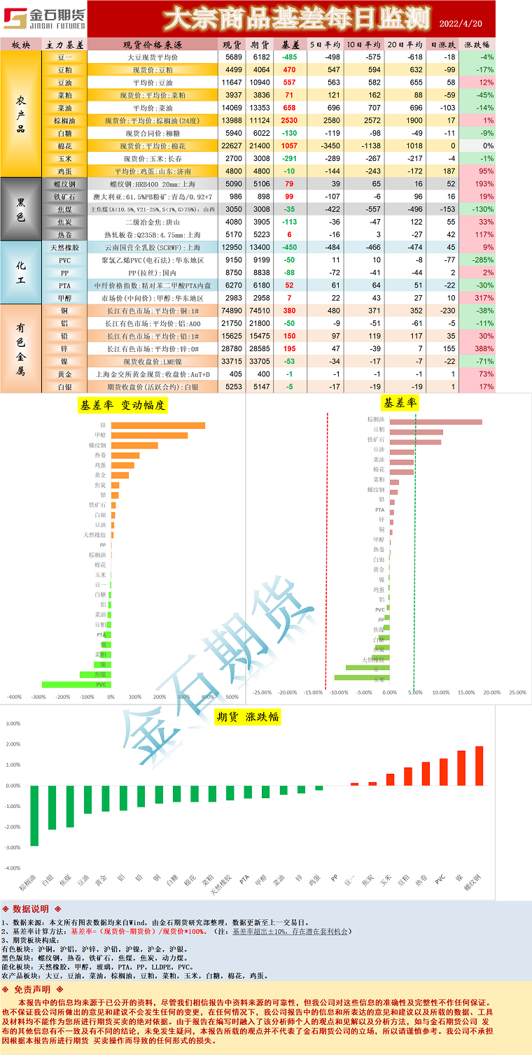 企业微信截图_16504469595492.png
