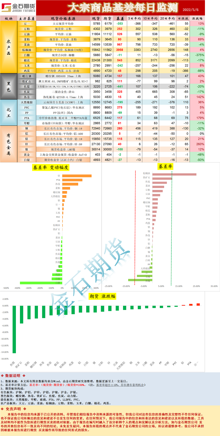 企业微信截图_16518295765538.png