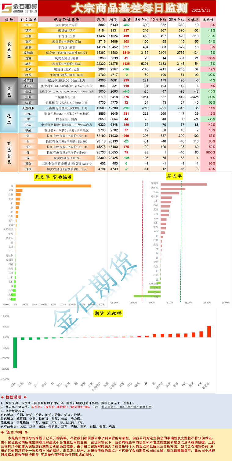 企业微信截图_16522615601650.png