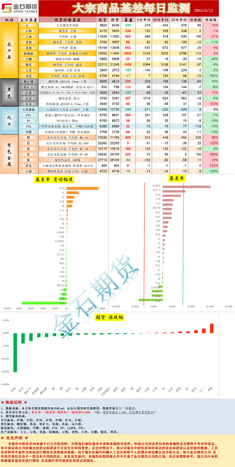 企业微信截图_16523481071697.png