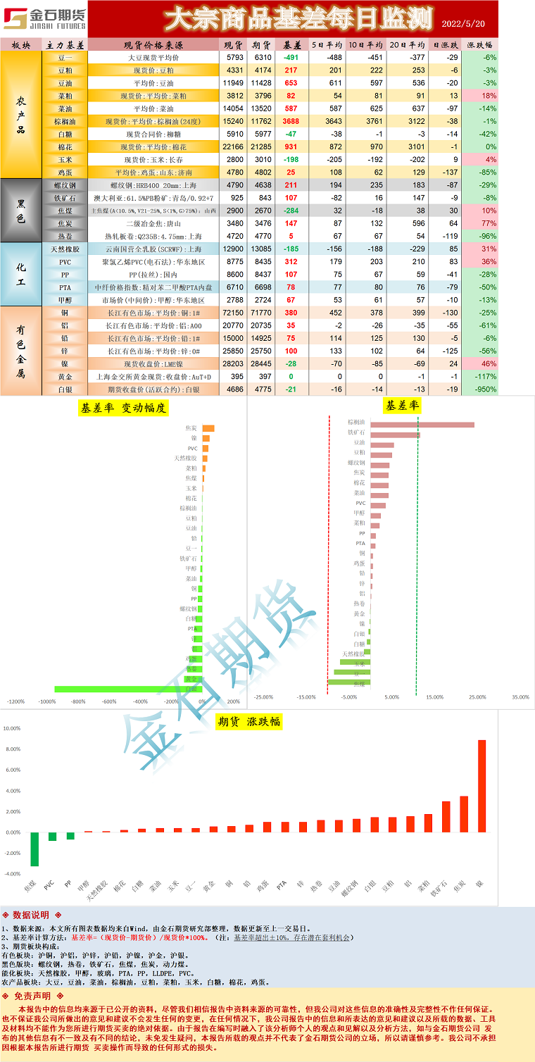 企业微信截图_16530394752592.png