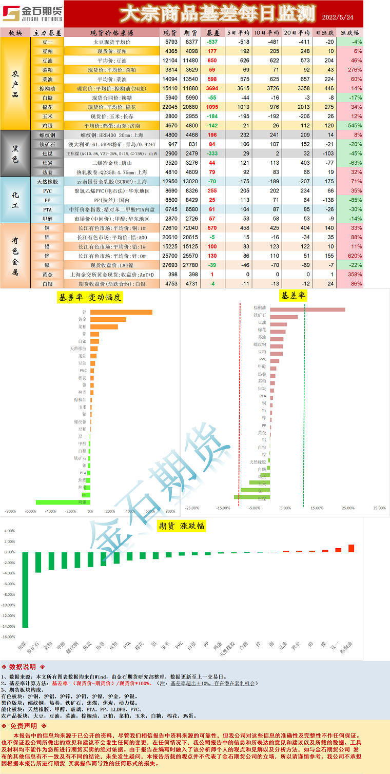 企业微信截图_16533837527151.png
