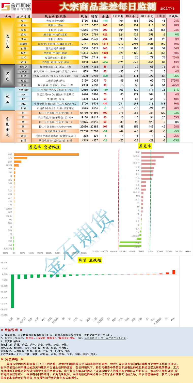 企业微信截图_16569267145868.png