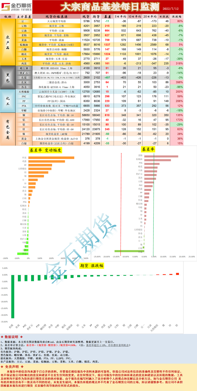 企业微信截图_16576185127119.png