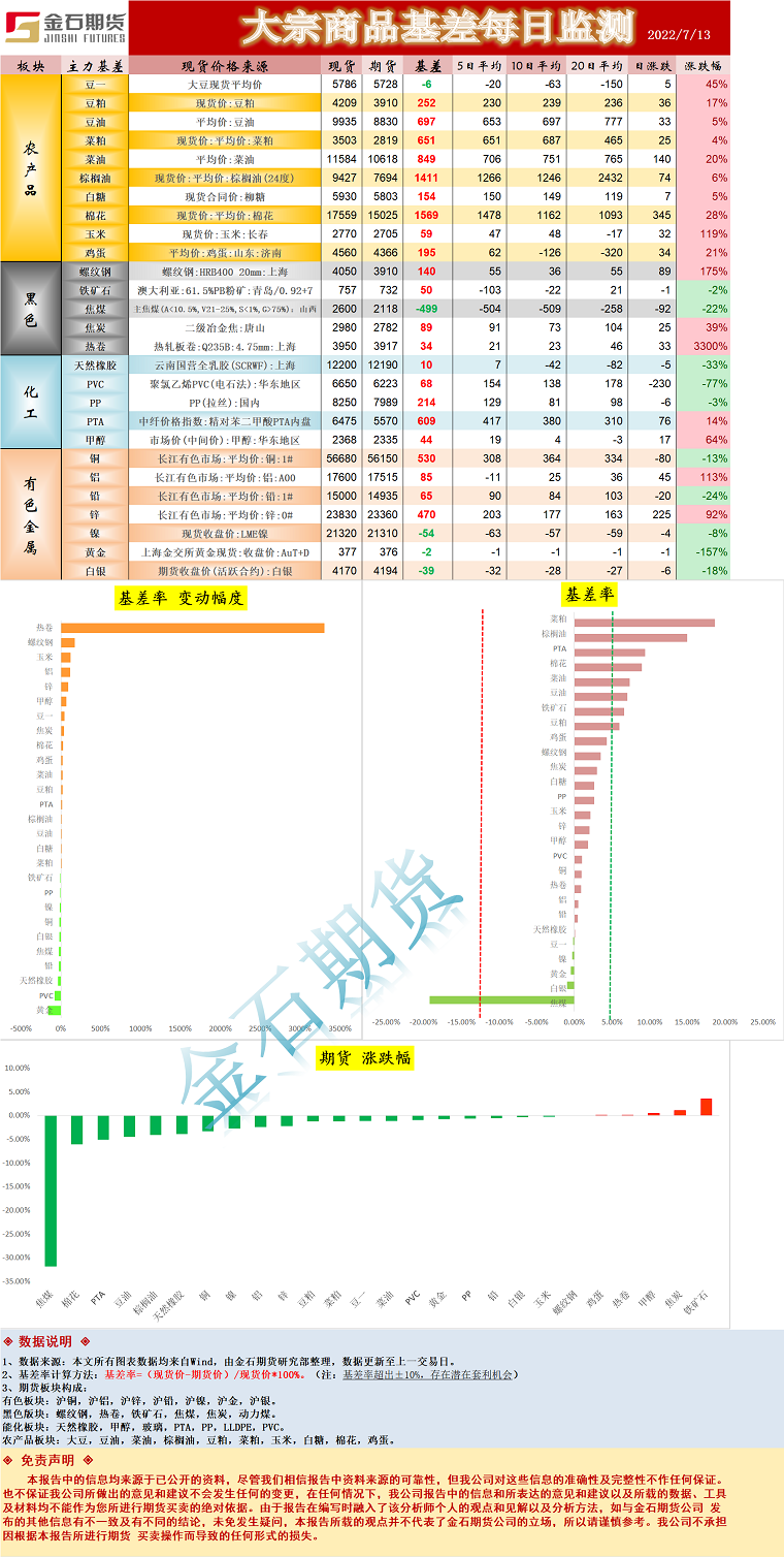 企业微信截图_16577032667518.png