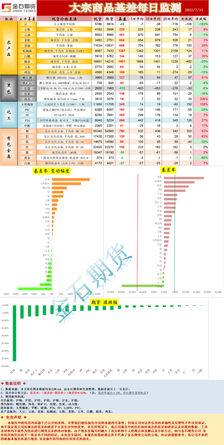 企业微信截图_16578714966077.png