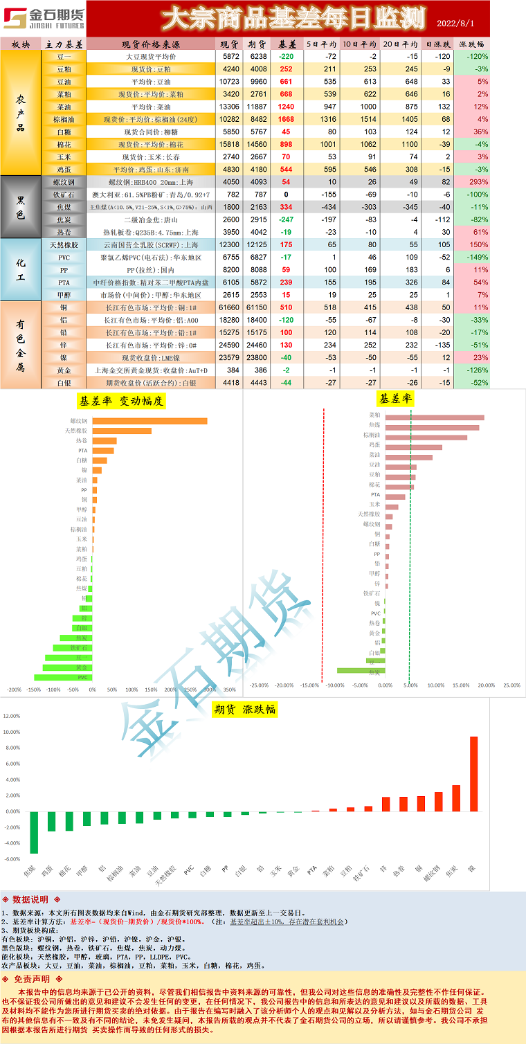 企业微信截图_16593439213299.png