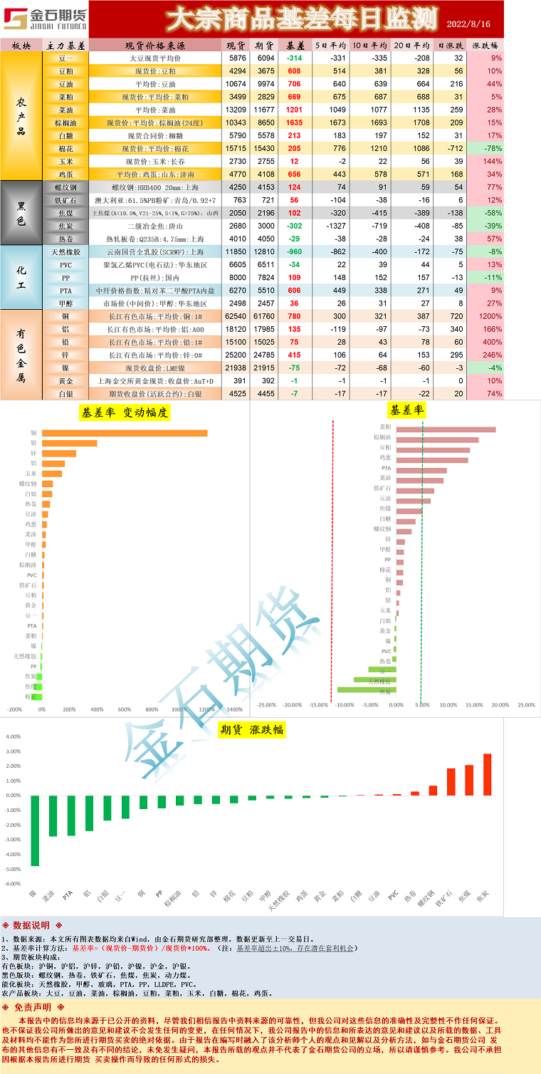 企业微信截图_16606387494247.png