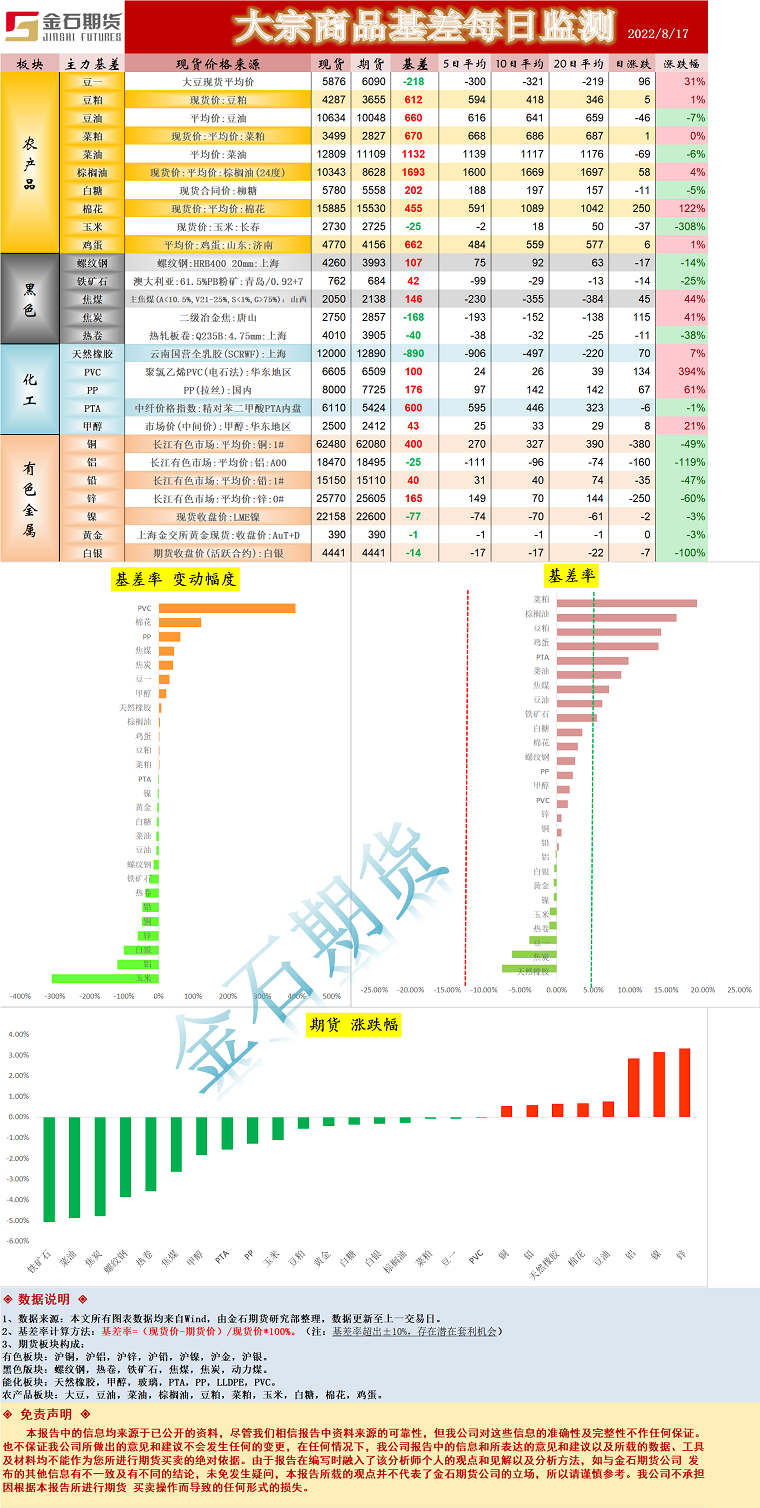 企业微信截图_16607275329554.png