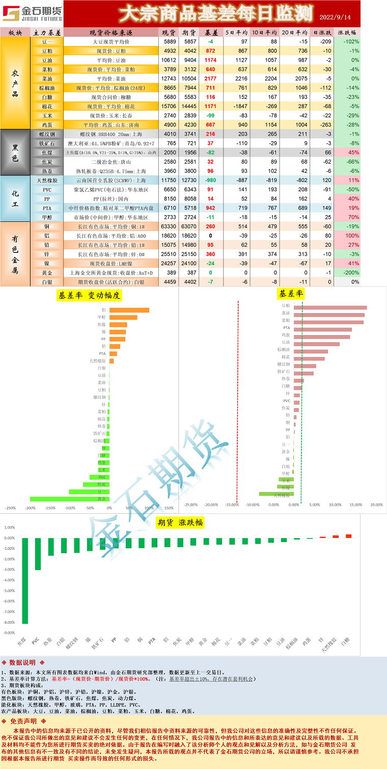 企业微信截图_16631425845449.png