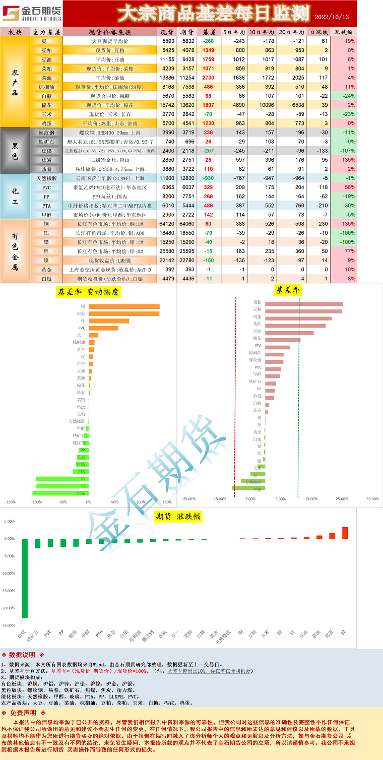 企业微信截图_16656530483261.png