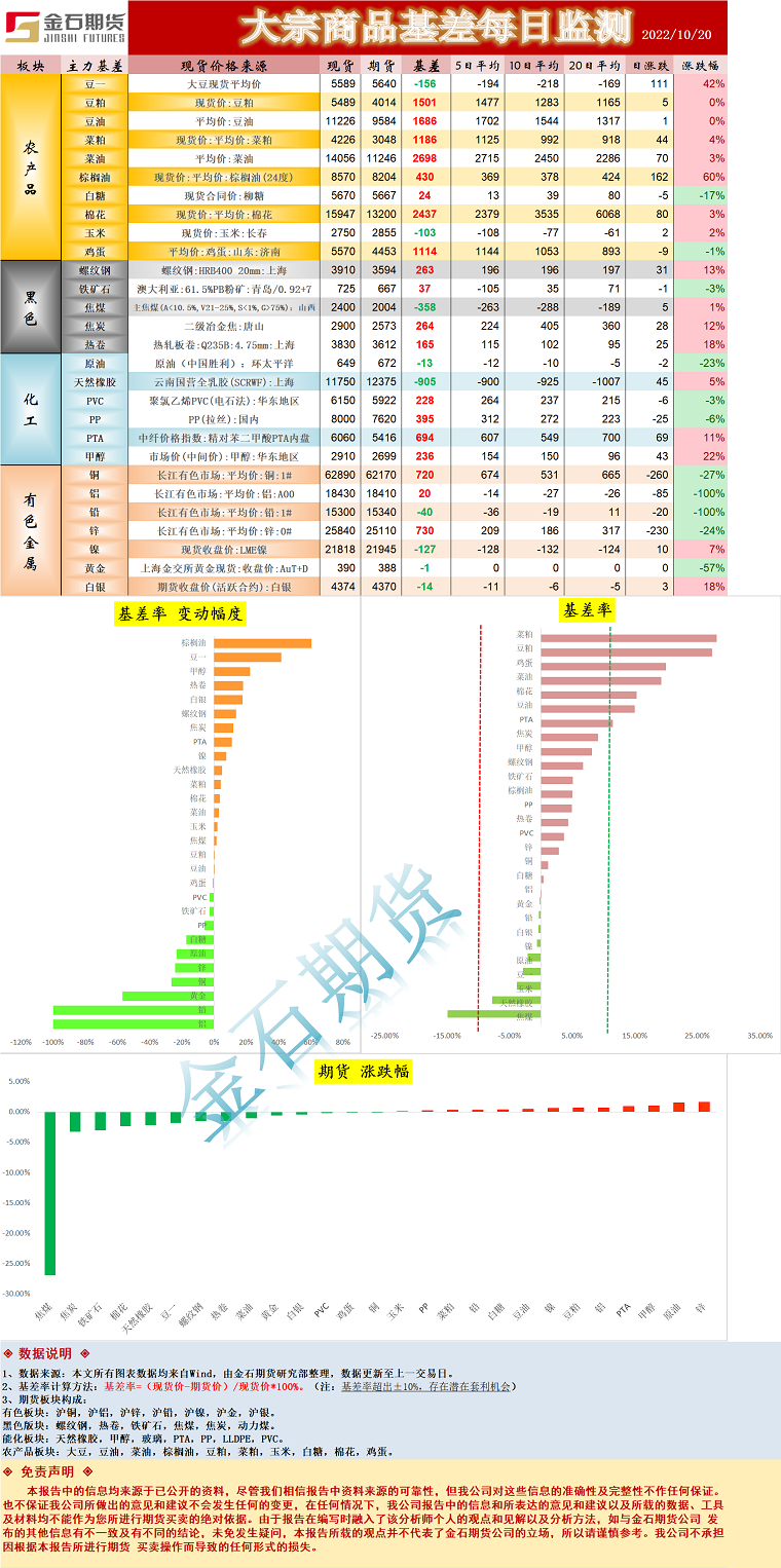企业微信截图_16662573903150.png