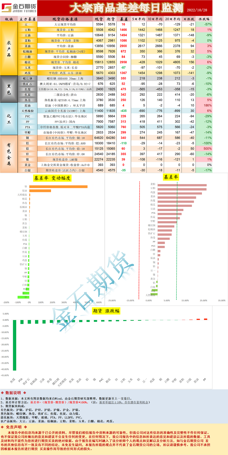 企业微信截图_16669481946169.png