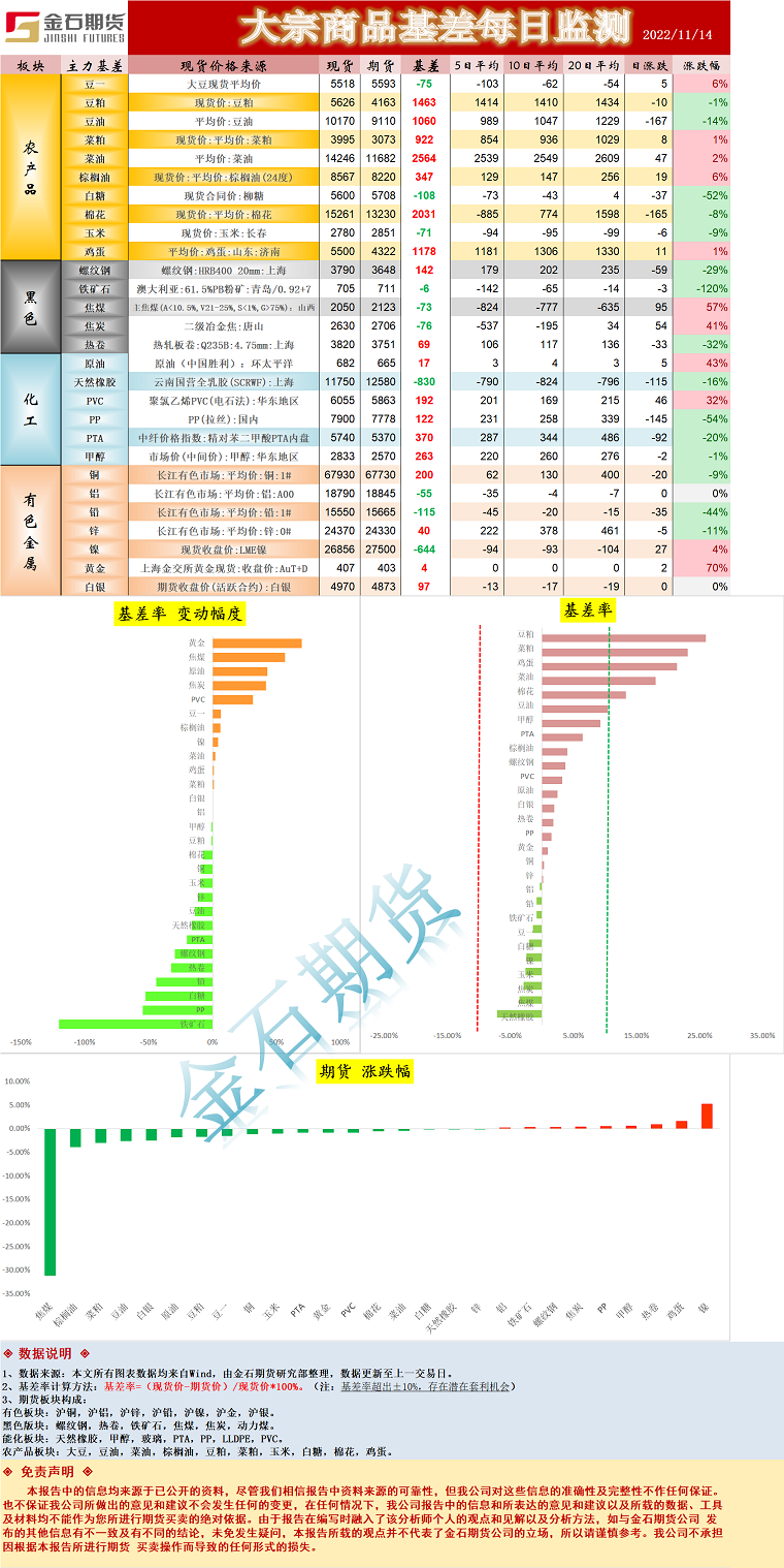 企业微信截图_16684173773571.png