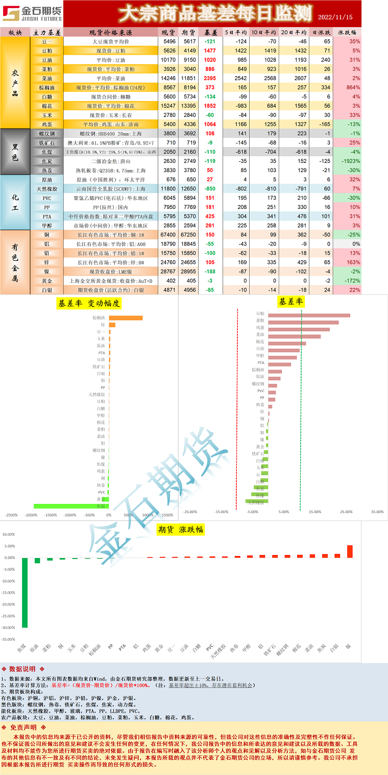 企业微信截图_16685032418359.png