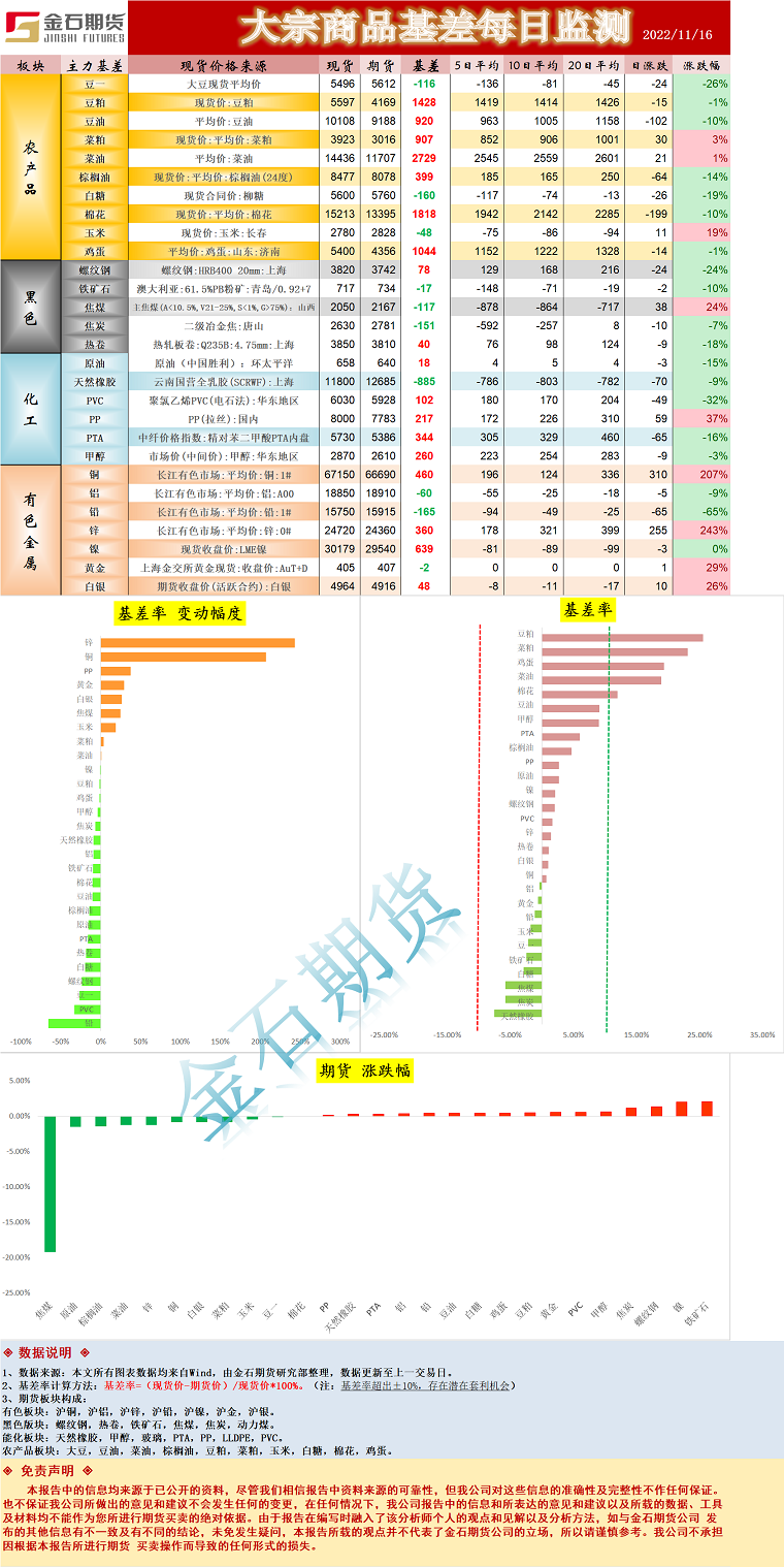 企业微信截图_16685905878824.png
