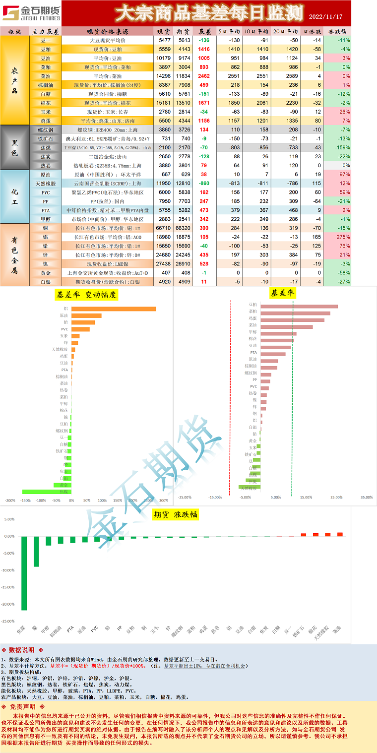 企业微信截图_16686767158436.png