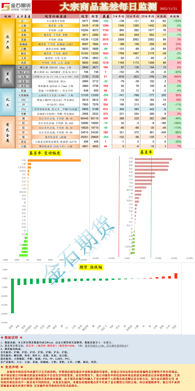 企业微信截图_16690222997484.png