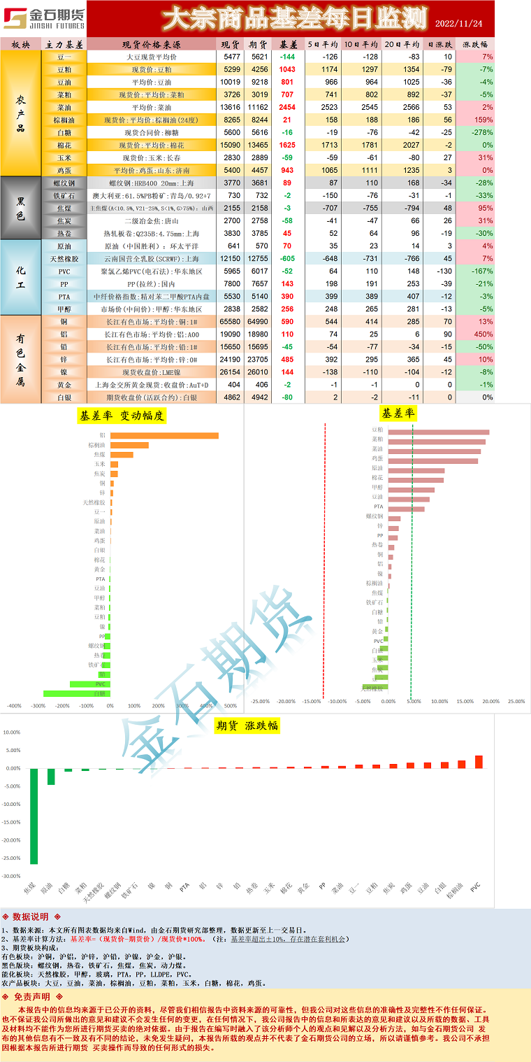 企业微信截图_16692830381278.png