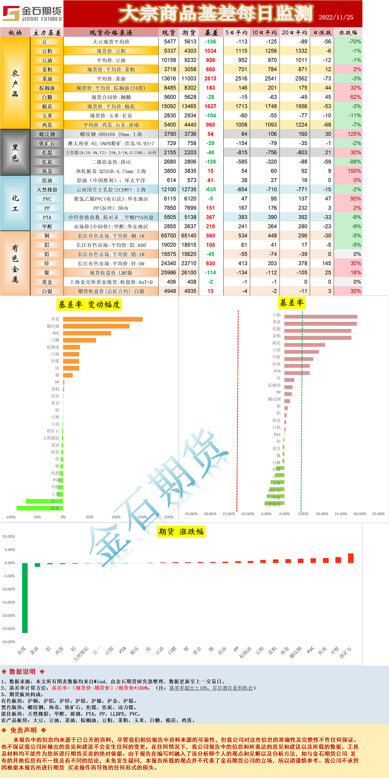 企业微信截图_16693685635559.png