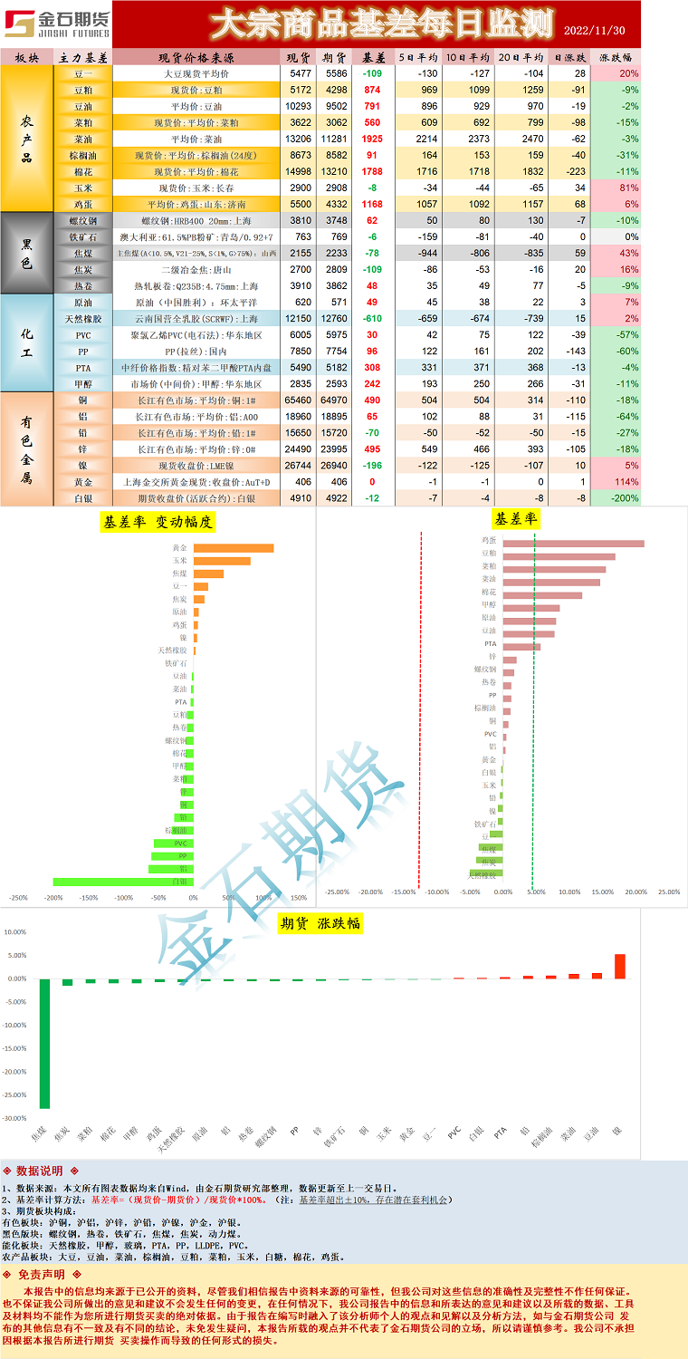 企业微信截图_16698006206910.png