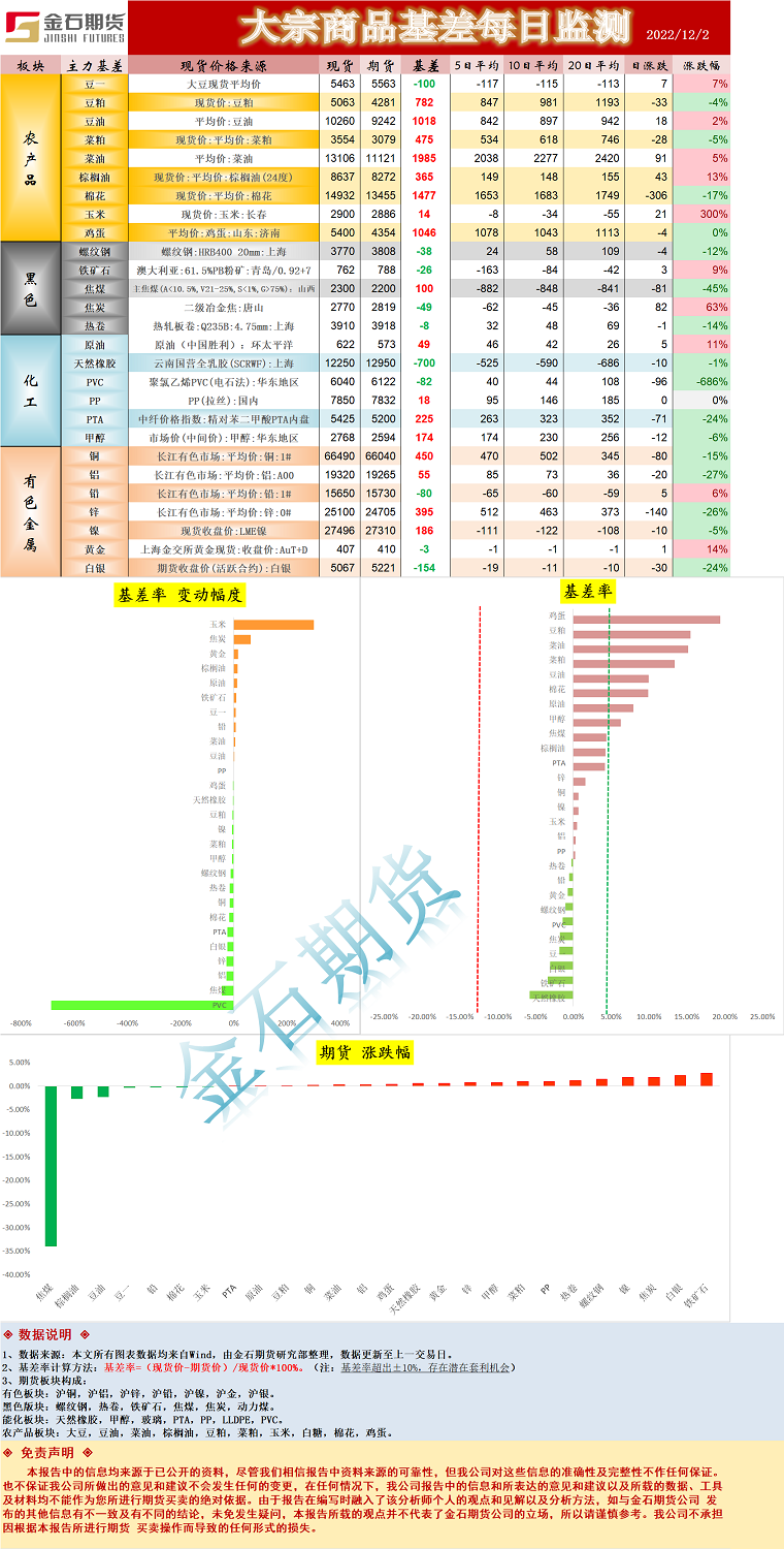 企业微信截图_16699730139883.png