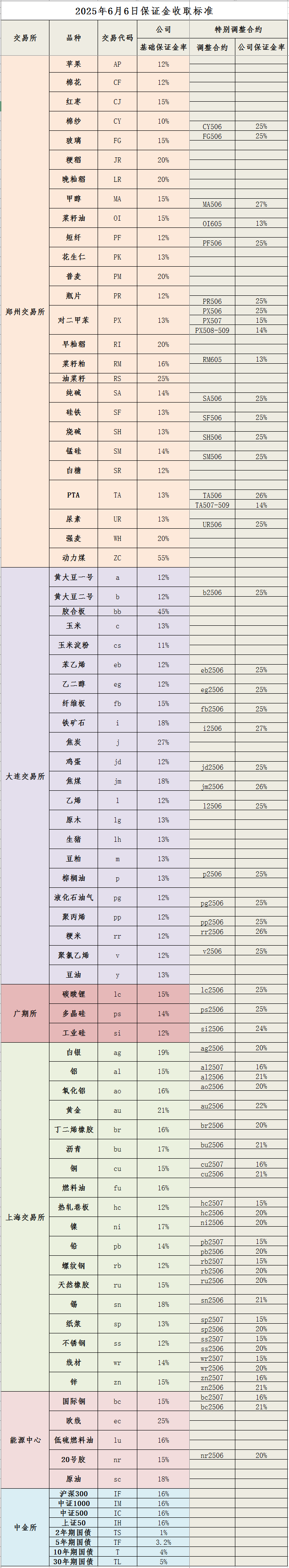 20250606保证金标准_副本.png