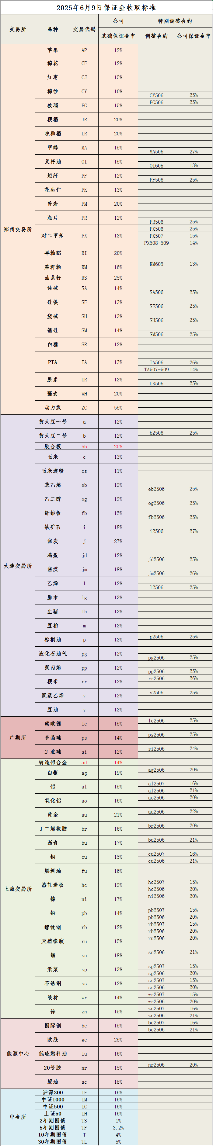 20250609保证金标准_副本.png