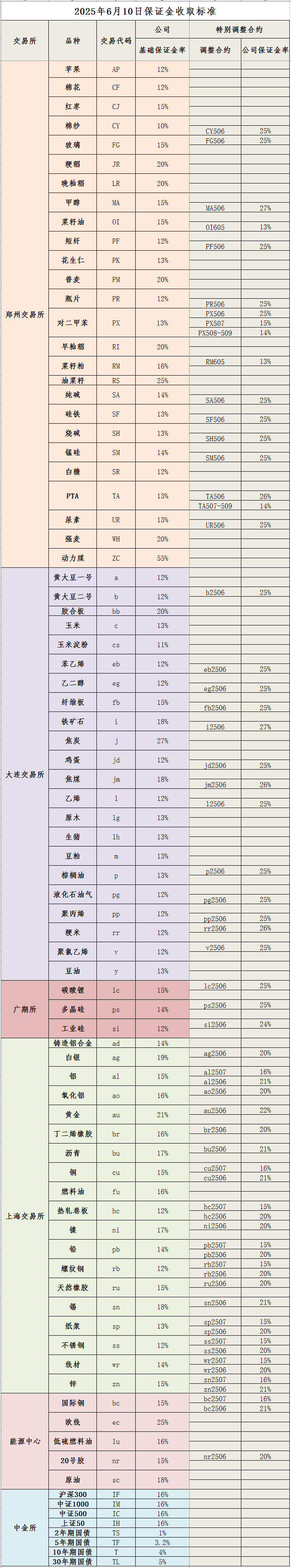 20250610保证金标准_副本.png