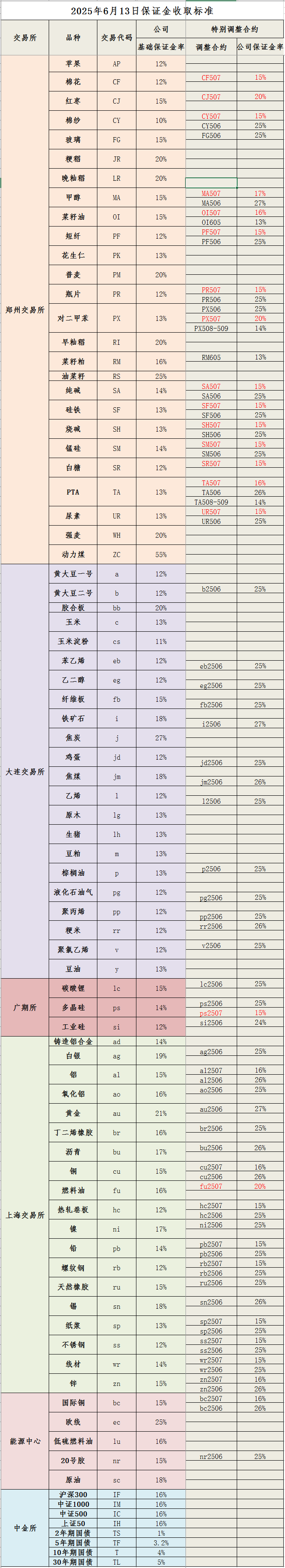 20250613保证金标准_副本.png