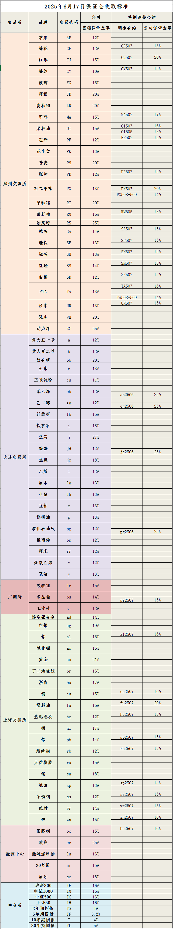 20250617保证金标准_副本.png