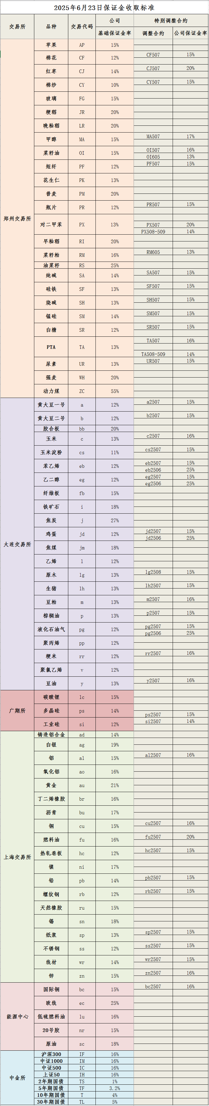 20250623保证金标准_副本.png