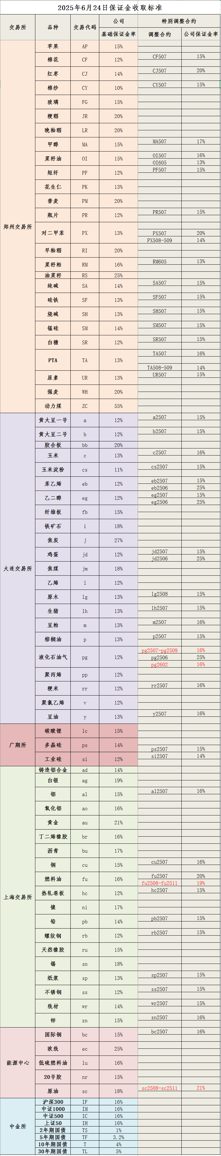 20250624保证金标准_副本.png