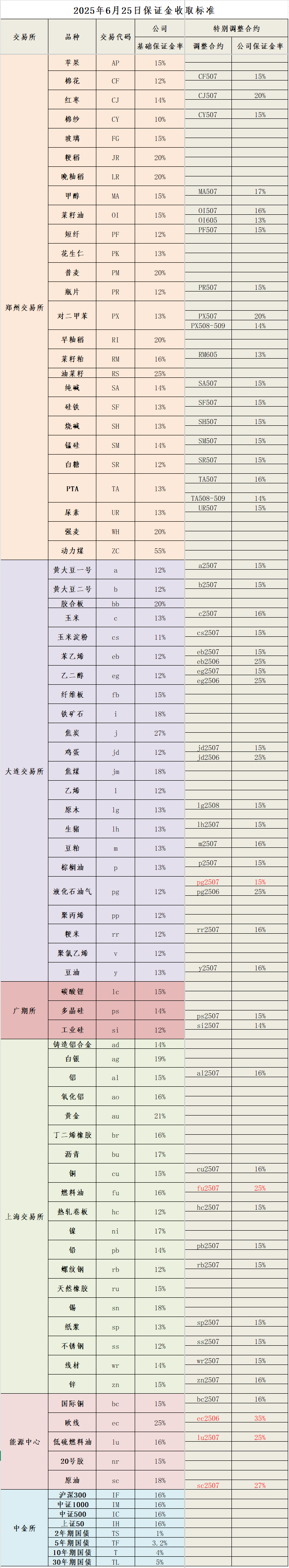 20250625保证金标准_副本.png