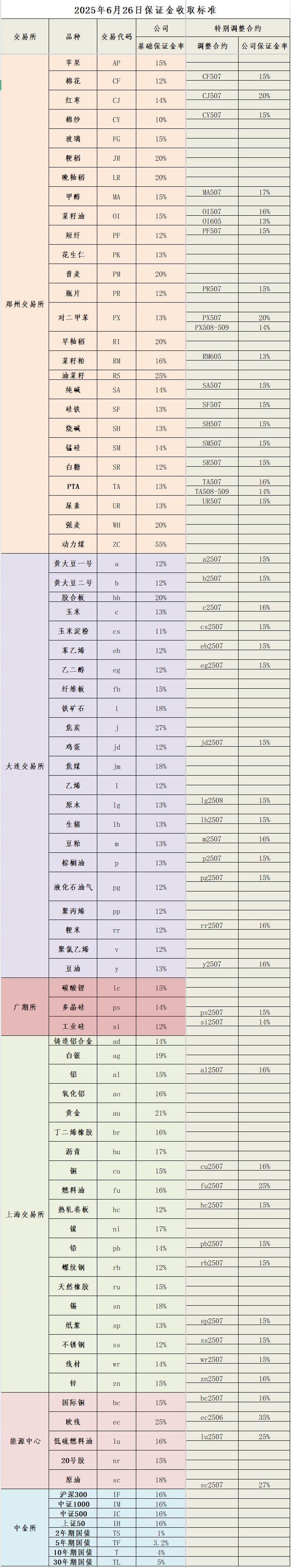 20250626保证金标准_副本.png