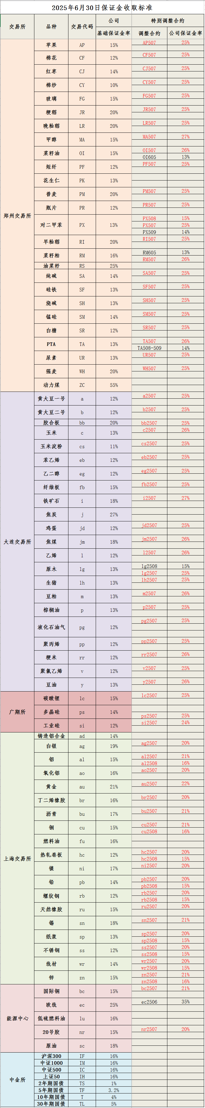 20250630保证金标准_副本.png
