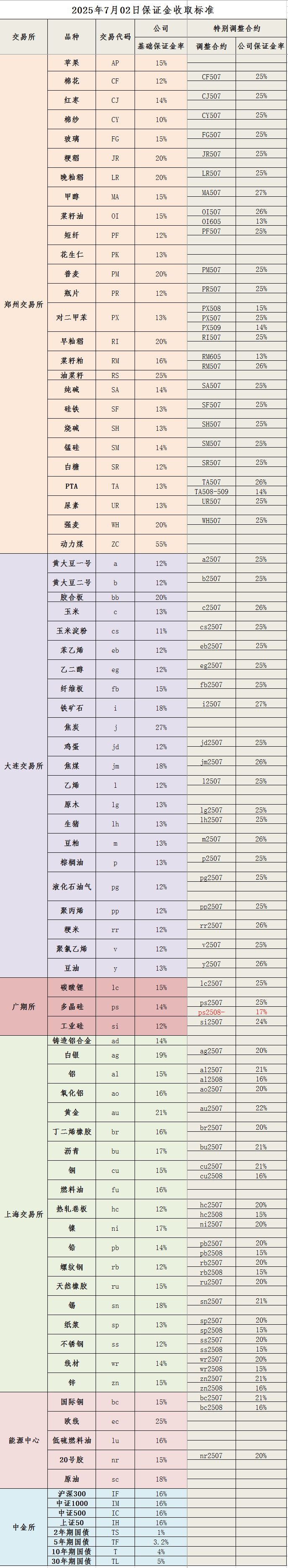 20250702保证金标准_副本.png