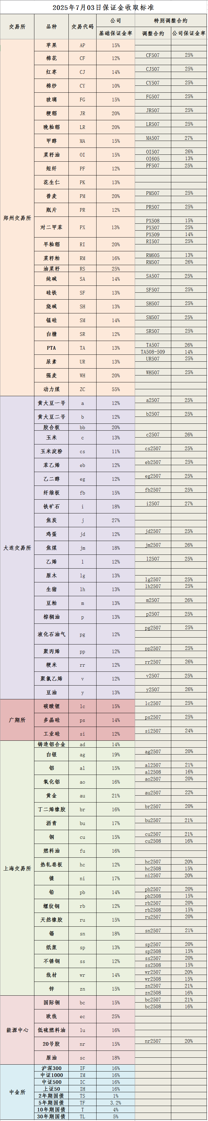 20250703保证金标准_副本.png