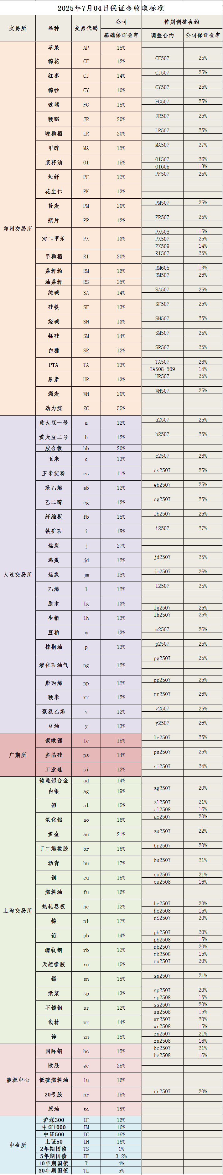 20250704保证金标准_副本.png