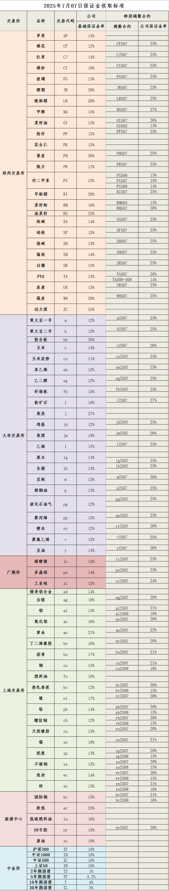 20250707保证金标准_副本.png