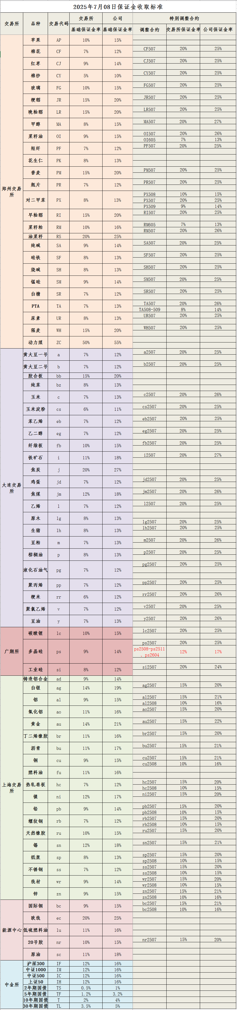20250708保证金标准_副本.png