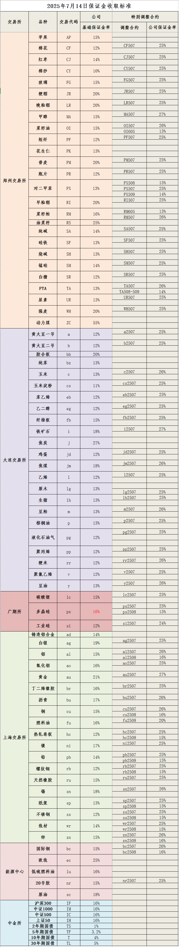 20250714保证金标准_副本.png