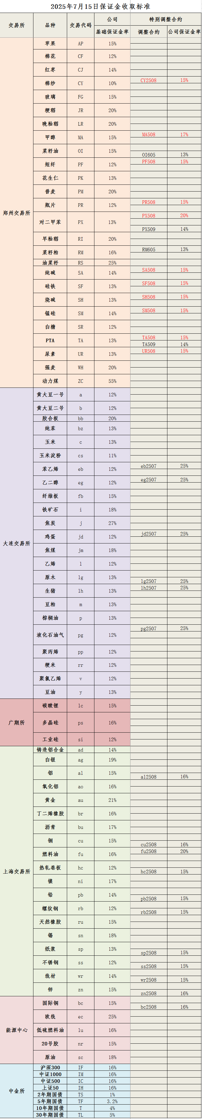 20250715保证金标准_副本.png