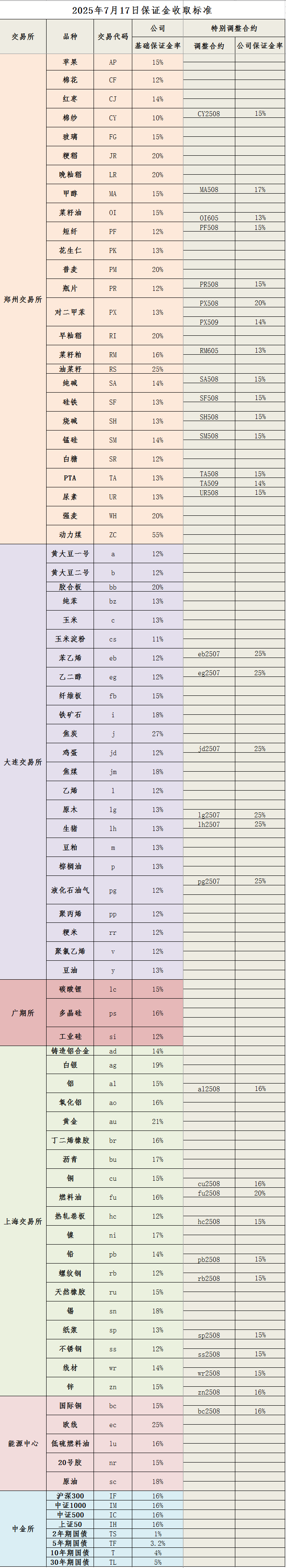 20250717保证金标准_副本.png